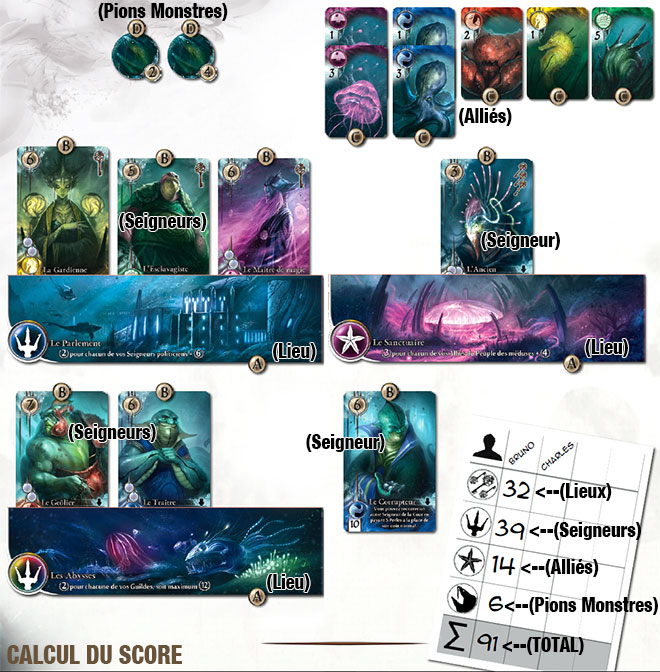 Abyss exemple de calcul de score