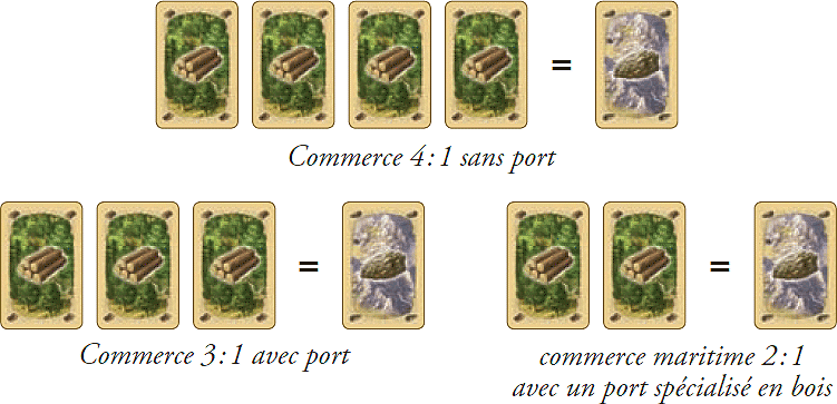 Catane : Commerce